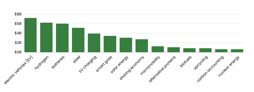 EU economy greenhouse gas emissions: -4% in Q4 2022 - Products Eurostat  News - Eurostat