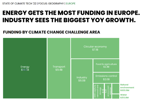 EU economy greenhouse gas emissions: -4% in Q4 2022 - Products Eurostat  News - Eurostat