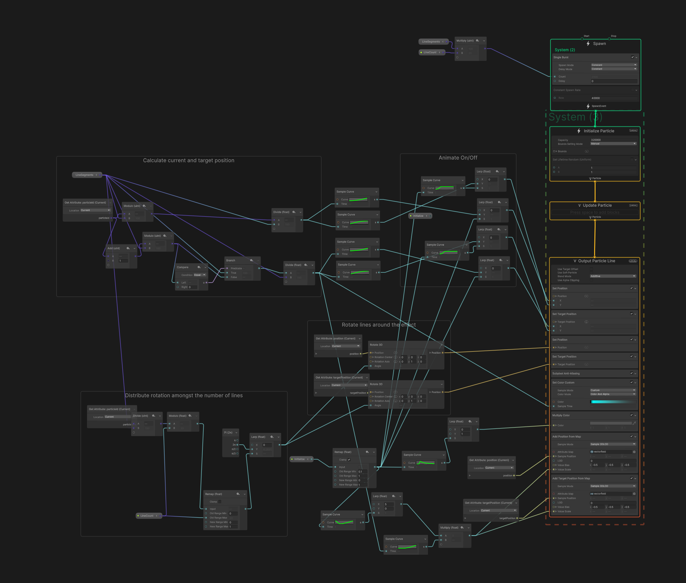 Introduction To The VFX Graph In Unity, 54% OFF